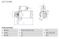 0986022020 BOSCH - Rozrusznik BMW E81 1.6-2.0 09- /BOSCH/