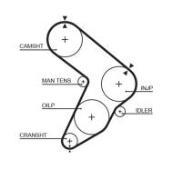 5112 GATES - PASEK ROZRZĄDU 