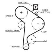 5223XS GATES - PASEK ROZRZĄDU 1,9TDI 