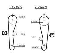 5240XS GATES - PASEK ROZRZĄDU 9*19HSN