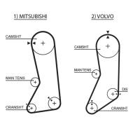 5371XS GATES - PASEK ROZRZĄDU 3/4HSN