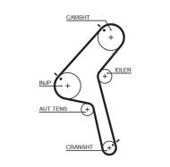 K015470XS GATES - K015470XS POWERGRIP KIT GATES 