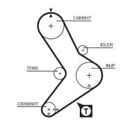 K025039 GATES - K025039 POWERGRIP KIT GATES 