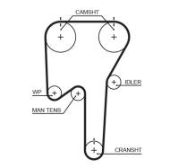 K025553XS GATES - K025553XS POWERGRIP KIT GATES 