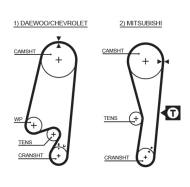 K035434XS GATES - K035434XS POWERGRIP KIT GATES 