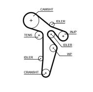 KP25649XS-1 GATES - KP25649XS-1 WATER PUMP KIT GAT 